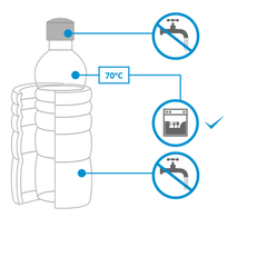 Water Bottle Glass Energy