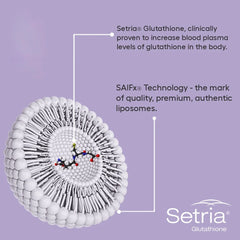 Liposomal Glutathione | Setria®