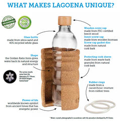 Water Bottle Glass Energy